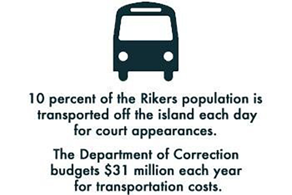 Killing Rikers project link